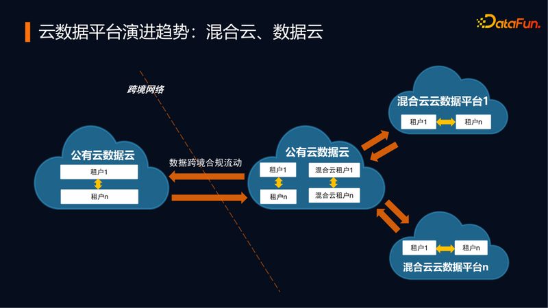 数据采集方案定制：材质与分类解析