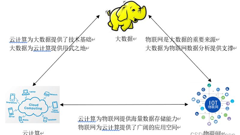 数据可视化强的商业智能BI工具排名
