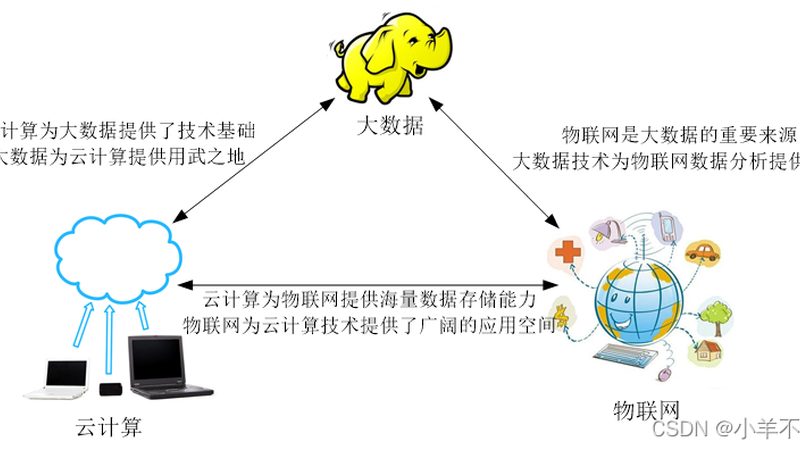 数据量：根据数据量大小，可参考以下标准进行报价：