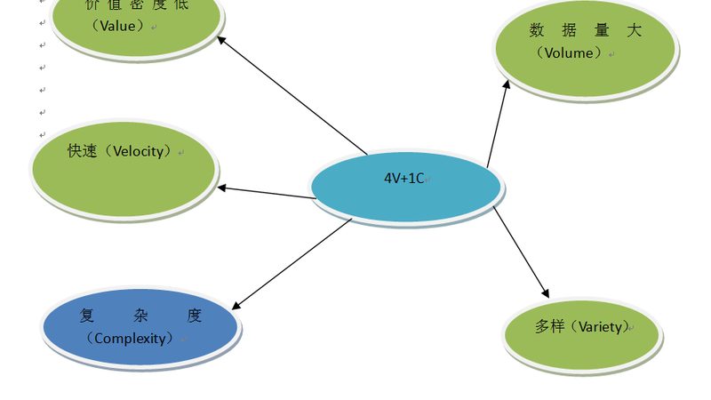 上云迁移，如何制定合理实施方案与报价？**